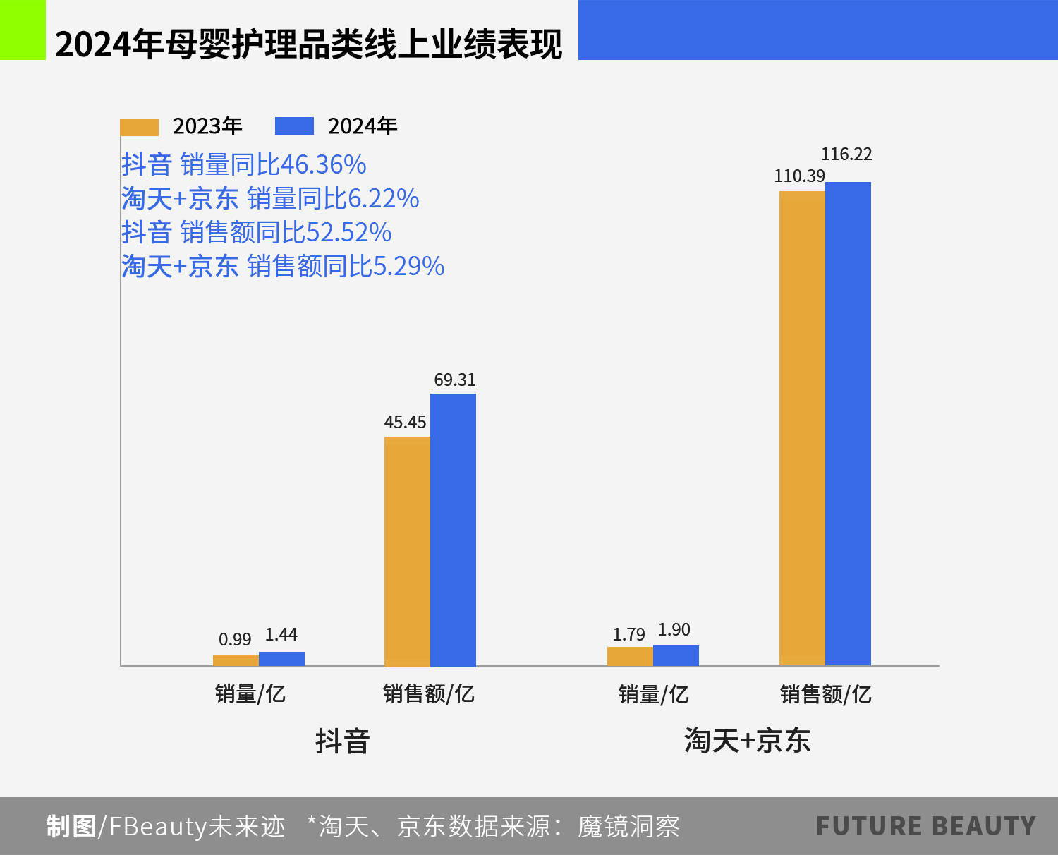 母嬰護理逆勢大增20%+<strong></p>
<p>母嬰護理
</strong>，誰在改寫“存量市場”定義？:母嬰護理
